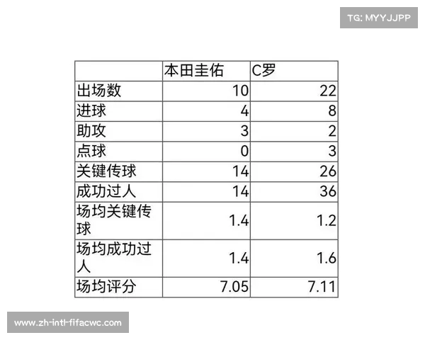 历届世界杯各国排名回顾与分析 展现足球强队的辉煌历程 历届世界杯各国排名回顾与分析 展现足球强队的辉煌历程