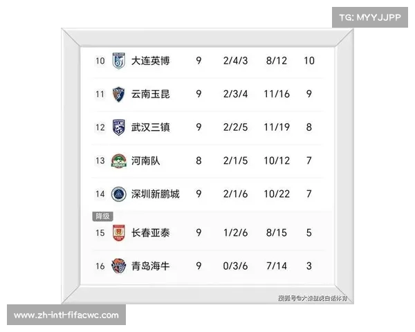 中超保级战激烈三队争抢唯一路径谁能笑到最后 中超保级战激烈三队争抢唯一路径谁能笑到最后
